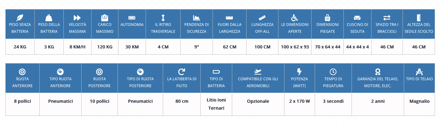 scheda tecnica carrozzina elettrica pieghevol BR7L